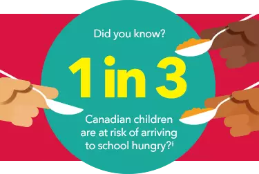 Did you know? 1 in 3 Canadian children are at frisk of arriving to school hungry?