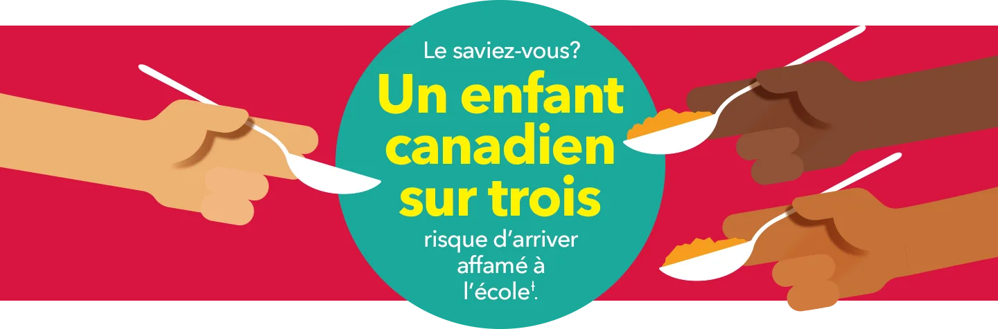 Le saviez-vous? Un enfant canadien sur trois risque d'arriver affamé à l'école.